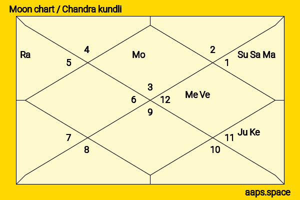 Olivia DeJonge chandra kundli or moon chart